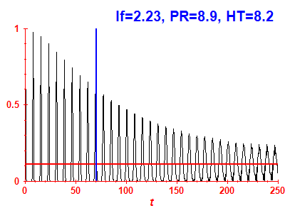 Survival probability